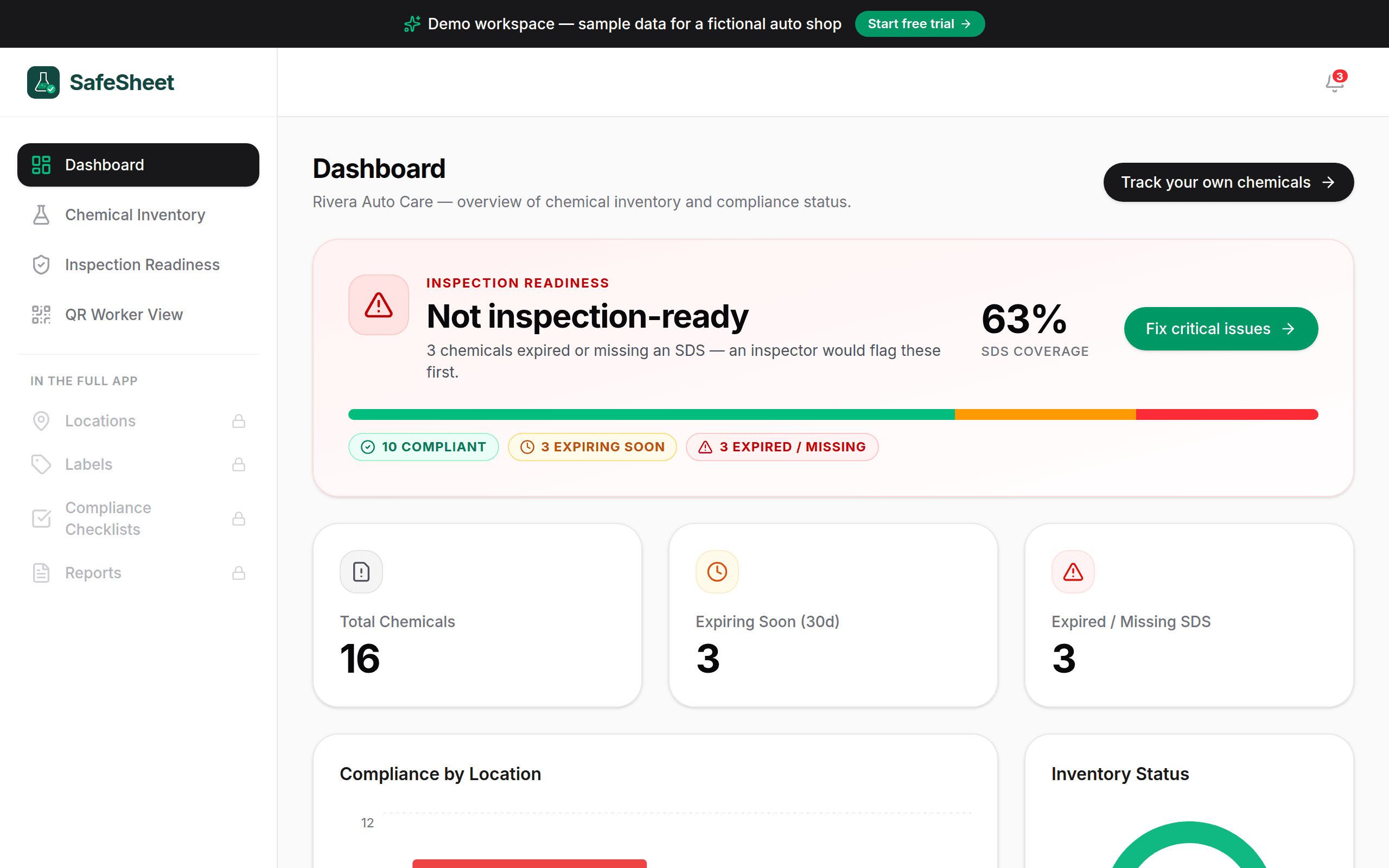 SafeSheet compliance dashboard for a sample workspace — inspection-readiness banner, chemical counts, and expiring-soon alerts